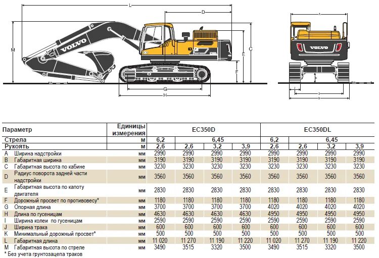 Техническая характеристика гусеничного экскаватора. Вольво 380 экскаватор габариты. Вольво 250 DL экскаватор габариты. Вольво 480 экскаватор габариты. Volvo 210 экскаватор габариты.