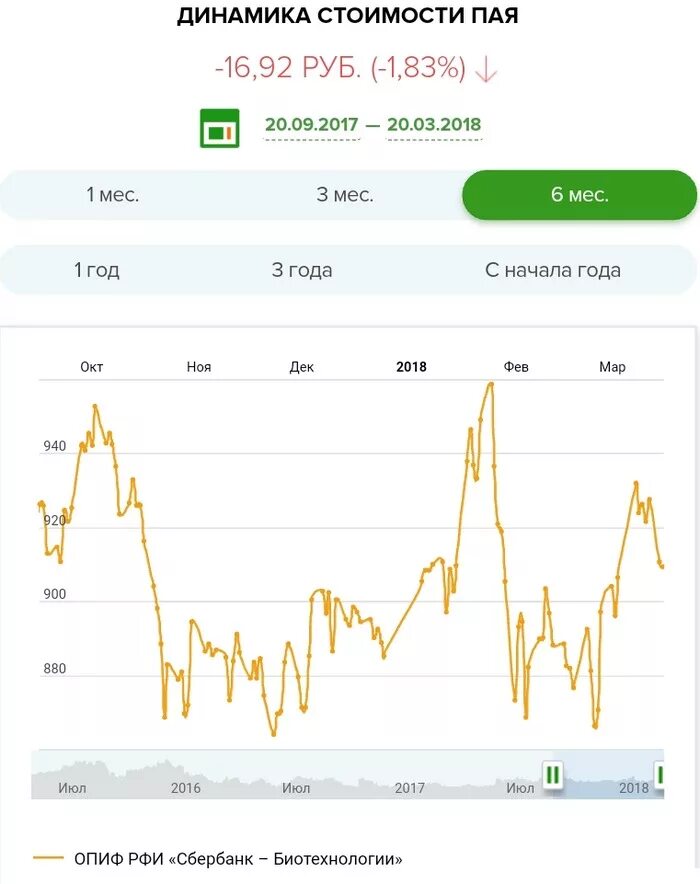 Акции инвестиции прогноз. Акции инвестиции прогноз. Акции инвестиции. Акции инвестиции прогноз. Доходность акций.
