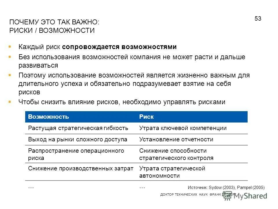 сокращение слов в английском языке. сленговые сокращения в английском. сокращения названий населенных пунктов. сокращения в английском языке. сокращенный сленг в английском.