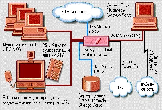 First atm