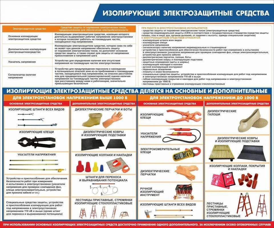 Конструкция защитных средств