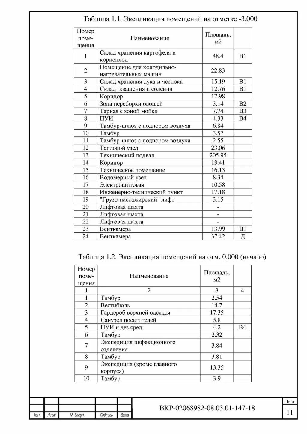 Экспликация помещений размеры. Экспликация помещений размеры