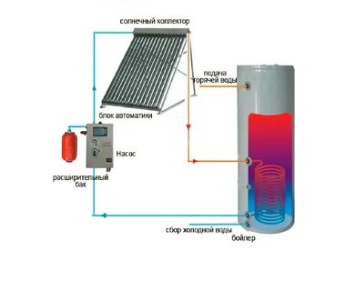 Бойлер solar