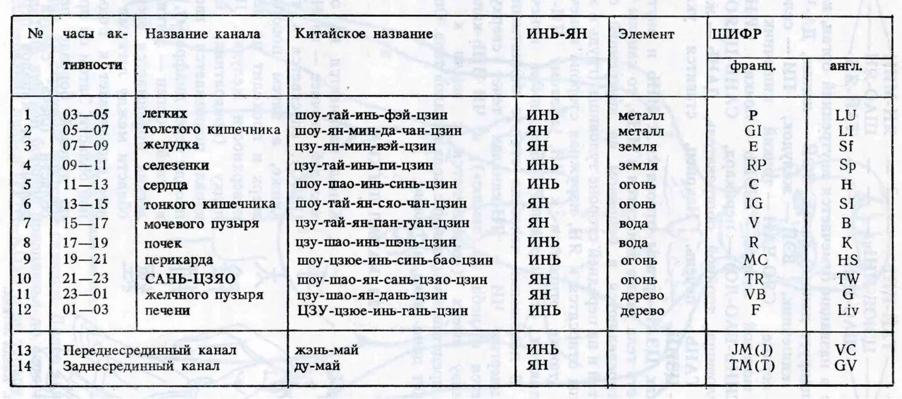 Символ даосской философии инь и ян. Название инь. Символ китайской философии инь-янь. Название инь. Ин ян или инь.