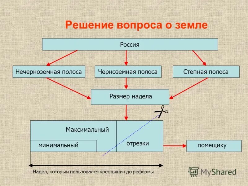 Проблемыьземельных ресурсов. Экологические проблемы использования земельных ресурсов. Решение земельных проблем. Решение земельных проблем. Пути решения опустынивания земель.