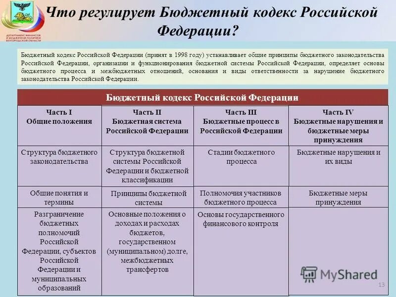 Закон об исполнении областного бюджета. К инструментам долговой политики относят:. Здравоохранение ульяновской области расходы. Закон об исполнении областного бюджета. Региональные программы ульяновской области.
