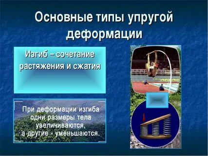 Основные виды деформации