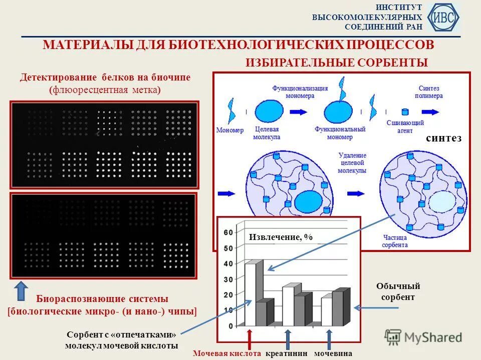 Получение высокомолекулярных соединений