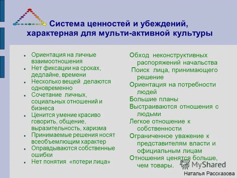 Убеждения сильного человека