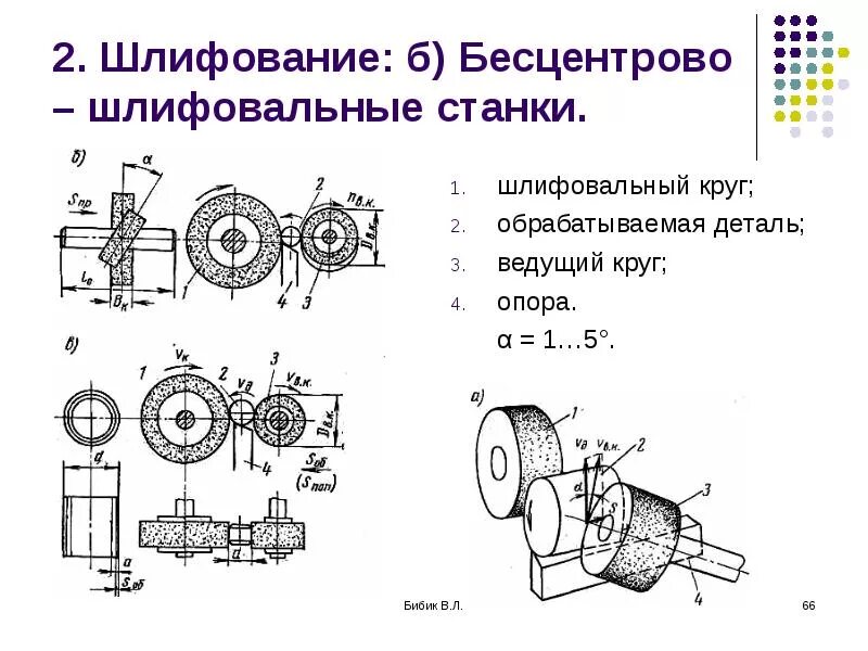 Обработка шлифованием. Бесцентровое внутреннее шлифование схема. Бесцентрово-шлифовальный станок схема обработки. Бесцентрово шлифовальный станок чертеж. Приспособление для бесцентрового шлифования.