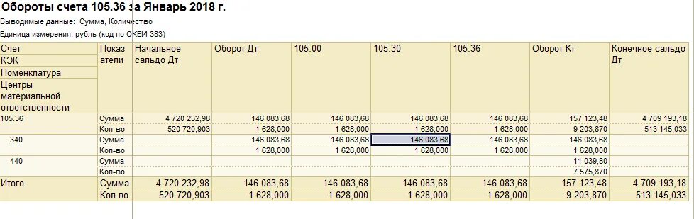 Сумма оборотов по счетам. 105 Счет. Счет 105.36. Обороты счета. Обороты счета 10.