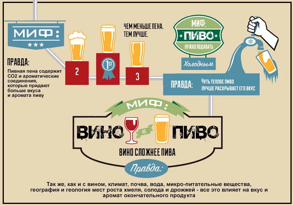 Пиво польза есть. Пиво полезное. Интересные картинки про пиво.