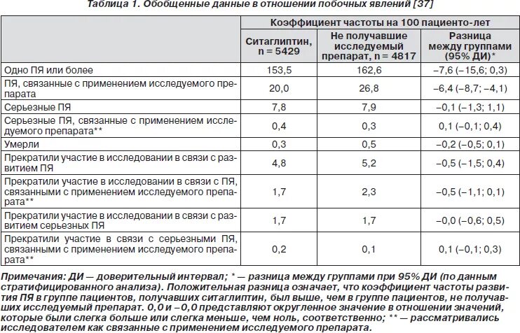 Сколько тест полосок положено больным сахарным. Сколько тест-полосок положено больным сахарным диабетом 1 типа. льготы сахарный диабет 2 типа. льготы для диабетиков 2 типа без инвалидности. при сахарном диабете 1 типа дают инвалидность.