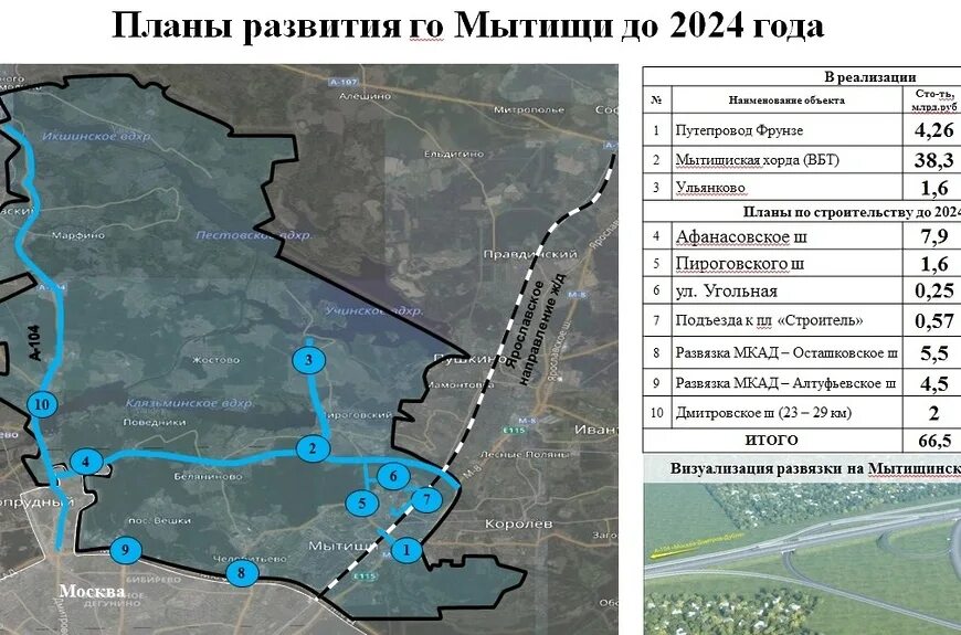 План развития Мытищи. План развития дорог Мытищи. Проект дороги Ульянково Осташковское шоссе. Проект Мытищинская хорда схема. Мытищи чкаловская сегодня