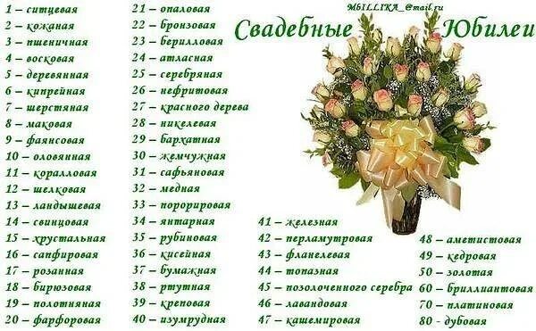 Как называется годовщину 13. Свадьбы по годам как они называются. Свадьба по годам как называется таблица. Годовщина свадьбы по годам таблица названия. Как называются свадьбы по годам совместной жизни таблица.