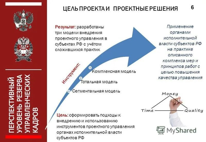 Проектная деятельность в органах власти. Проектное управление в органах исполнительной власти. Проектное управление в органах исполнительной власти. Проектная деятельность в органах власти. Проектное управление в органах исполнительной власти.