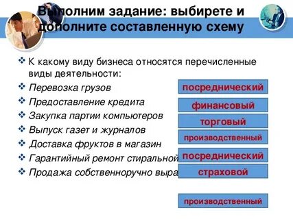 Виды бизнеса обществознание 7