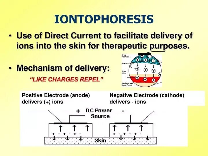 Direct device. Iontophoresis. Artystry Iontophoresis прибор. Direct current. Iontophoresis device инструкция на русском.