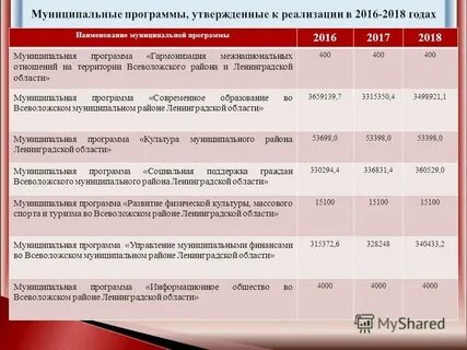 Выплаты ленинградская область