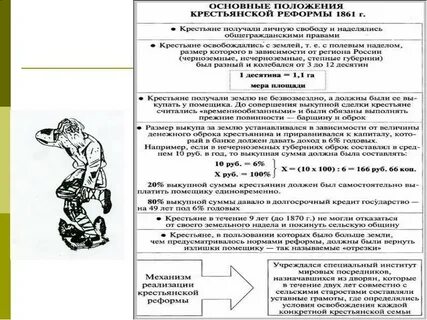 Реализация реформы 1861