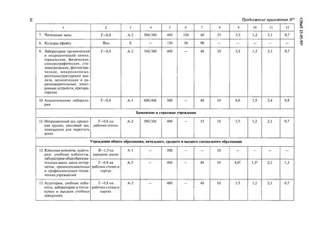 Снип 23 05 95 статус