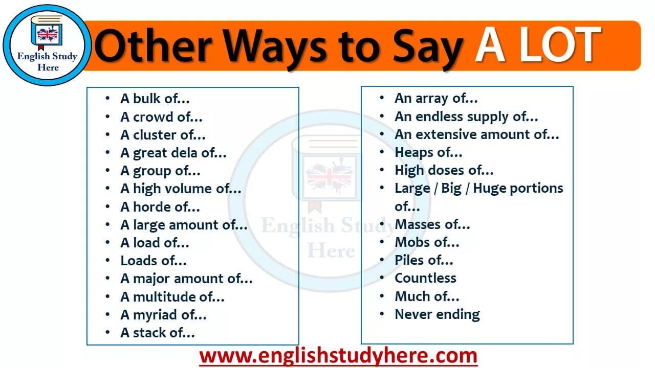 A lot of синонимы. A lot of синонимы на английском. Other ways to say. Lot. A lot of vocabulary