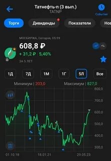 Татнефть дивиденды когда продавать