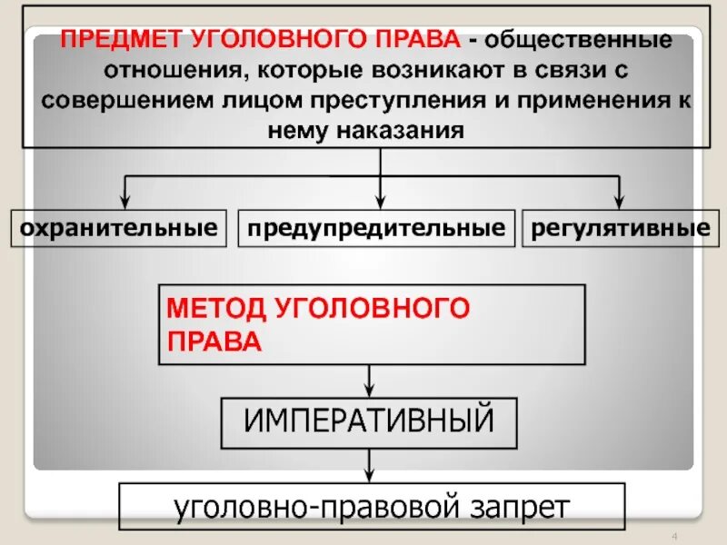 Объектами уголовно правовых отношений являются. Регулятивные уголовно-правовые отношения.