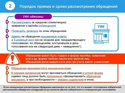 День предшествующий дню 1 голосованию