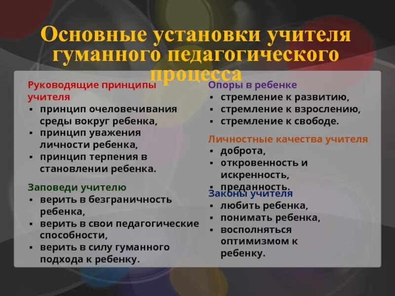 Профессиональные установки педагога. Профессиональная и непрофессиональная педагогическая деятельность. Профессионально педагогическая установка. Гуманно-личностная технология ш. Структура профессиональной компетентности педагога.