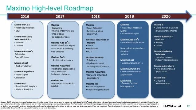 Roadmap student s book. Roadmap уровни. High-Level Roadmap. Линейного Roadmap. Roadmap жизни таблица.