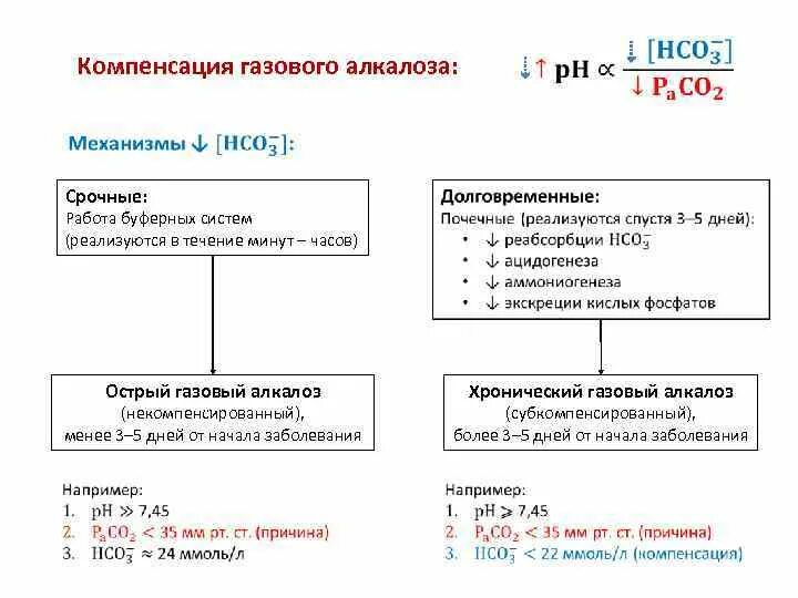 Алкалоз ацидоз механизмы. Газовый алкалоз механизм развития. Респираторный ацидоз и алкалоз. Алкалоз ацидоз механизмы. Причины возникновения ацидоза и алкалоза.