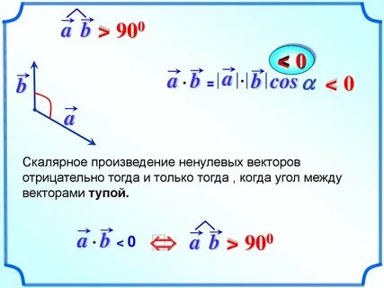 Когда скалярное произведение равно нулю