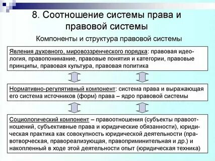 Соотношение понятия законодательство и право