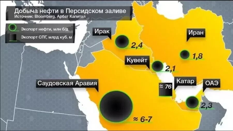 Саудовская аравия нефть в год. Нефть в персидском заливе на карте. Добыча нефти в персидском заливе на карте. Запасы нефти в персидском заливе. Страны Персидского залива нефть.