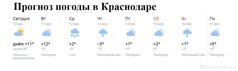 Погода в краснодаре гидрометцентр по часам. Гидрометцентр Краснодар. Погода Киров на 20 дней. Киров погода на 5 дней.