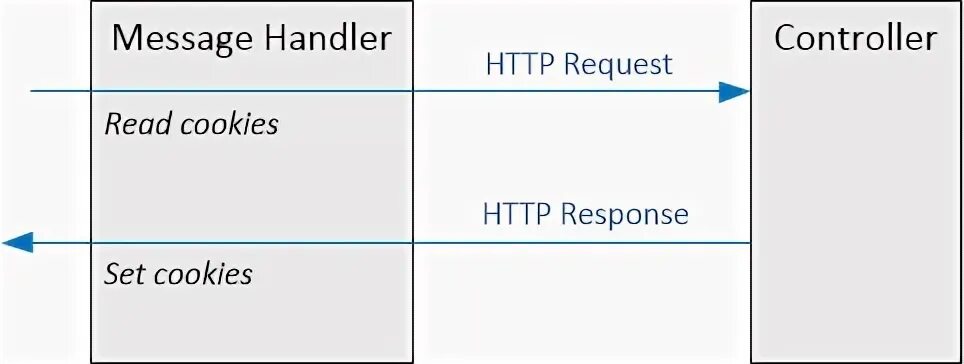 Message handler command. Фильтры message_Handler. Core check. Strset пример. This is a message Handler.