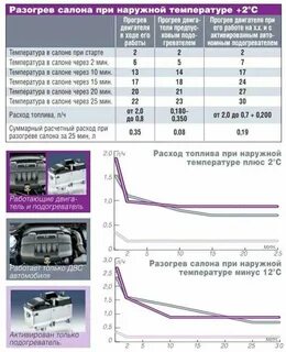 Сколько минут греть машину