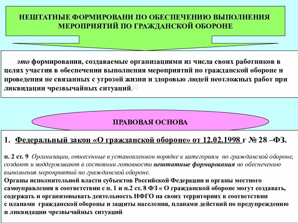 Мероприятия по обеспечению выполнения. Формирования гражданской обороны. Нештатные формирования по обеспечению выполнения мероприятий по го. Нештатные аварийно-спасательные формирования. Организация нештатных аварийно спасательные формирования