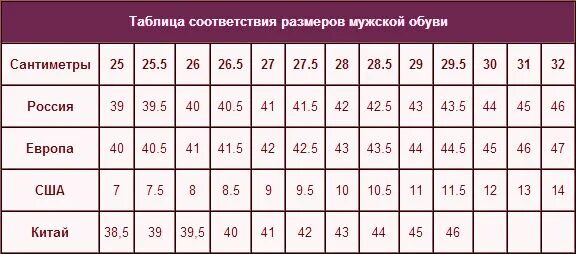 Размерная сетка обувь мужской 42 размер. Таблица российских размеров мужской обуви. Таблица размеров обуви мужской в сантиметрах 43 размер. Российская Размерная сетка мужской обуви. Какой размер у мужа