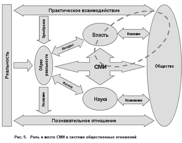 Массовая информация в социальной системе