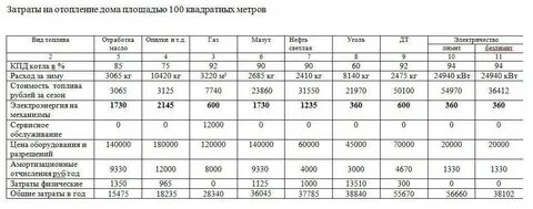 Рассчитать расход газа в час