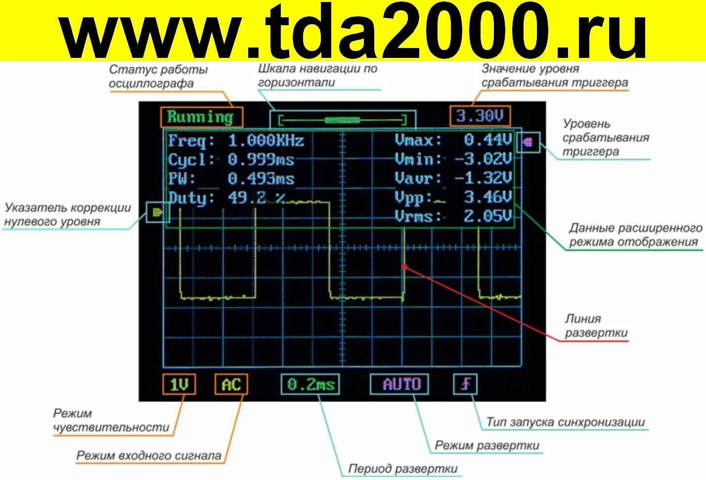 Регулировка осциллографа