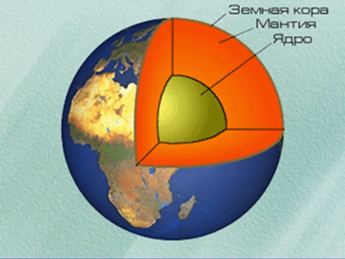 Рисунок строение земного шара. Макет земной коры география 5 класс.