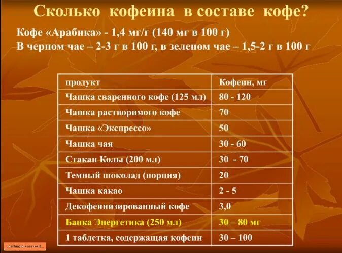 Энергетик содержание кофеина. Сколько кофеина в чае. Содержание кофеина в кофе. Сколько кофеина в черном и зеленом чае. Сколько кофеина в растворимом кофе.