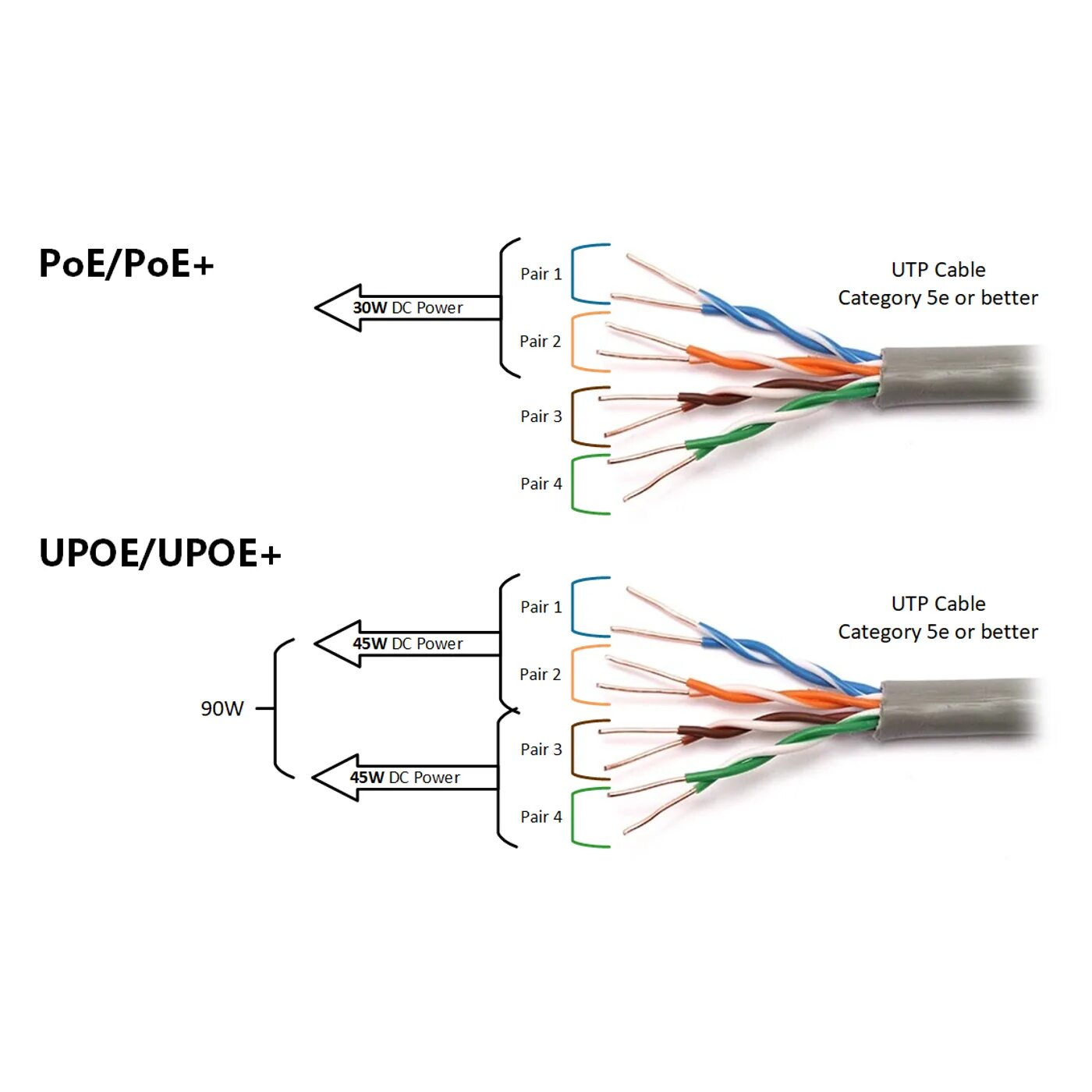 Стандарты poe. IP камера rj45 POE. Шнур видеокамеры IP (rj45 + POE). Распиновка rj45 для POE камер. Питание IP камеры по витой паре POE.