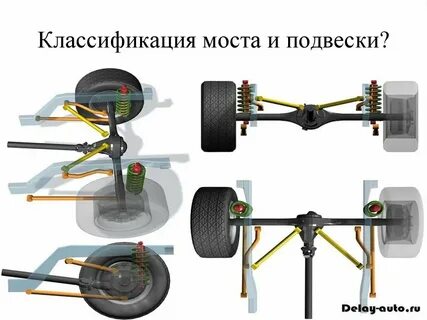 Какие виды подвески