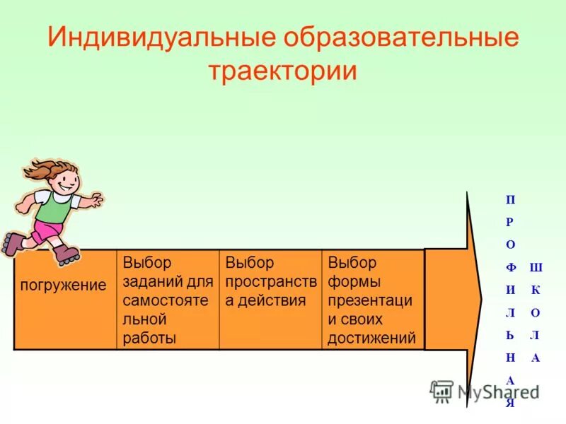 Моя образовательная траектория презентация