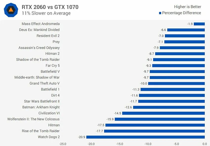 Gtx 1070 vs gtx 2060 super. 1070 2060 сравнение. 2060 vs 1070. Geforce gtx 2060 ti. 1080 2060 super сравнение спу з.