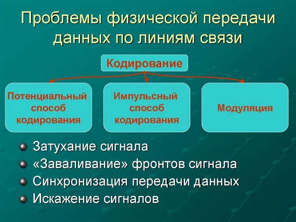 Проблемы физической передачи данных по линиям связи. Проблемы передачи данных. Проблемы передачи информации. Уровни проблем передачи информации. Физические представления информации